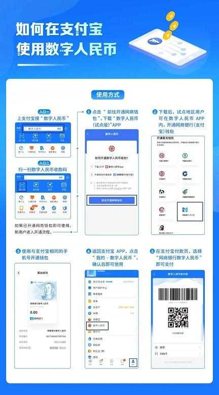 支付宝上线数字人民币新功能
