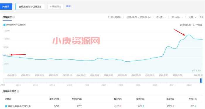 想要在网上赚钱，弄懂需求是第一位