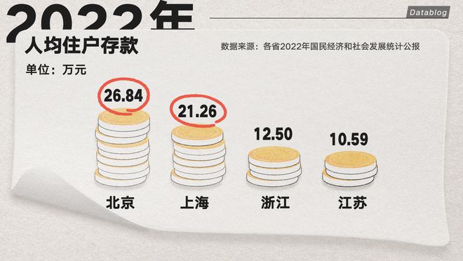 工作 3 年，存款 5000，普通人存钱有多难