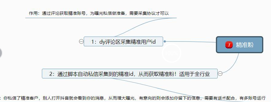 价值2k(揭秘拆解无限引流精准粉)