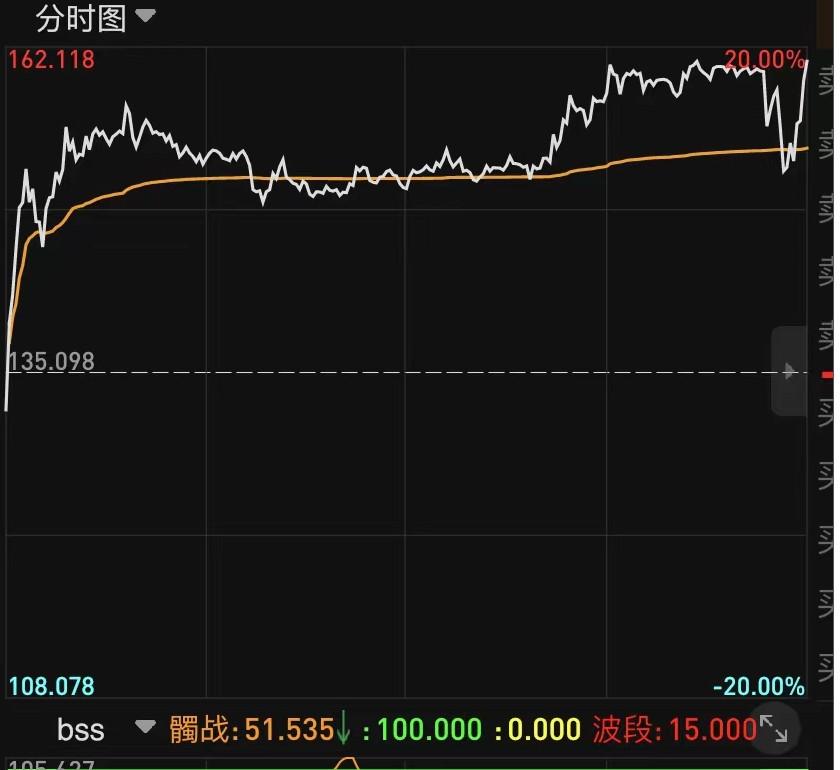 网传价值68W的天干地支预测股市讲解