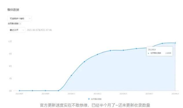 微信小程序到底怎么躺着玩才能有睡后收益